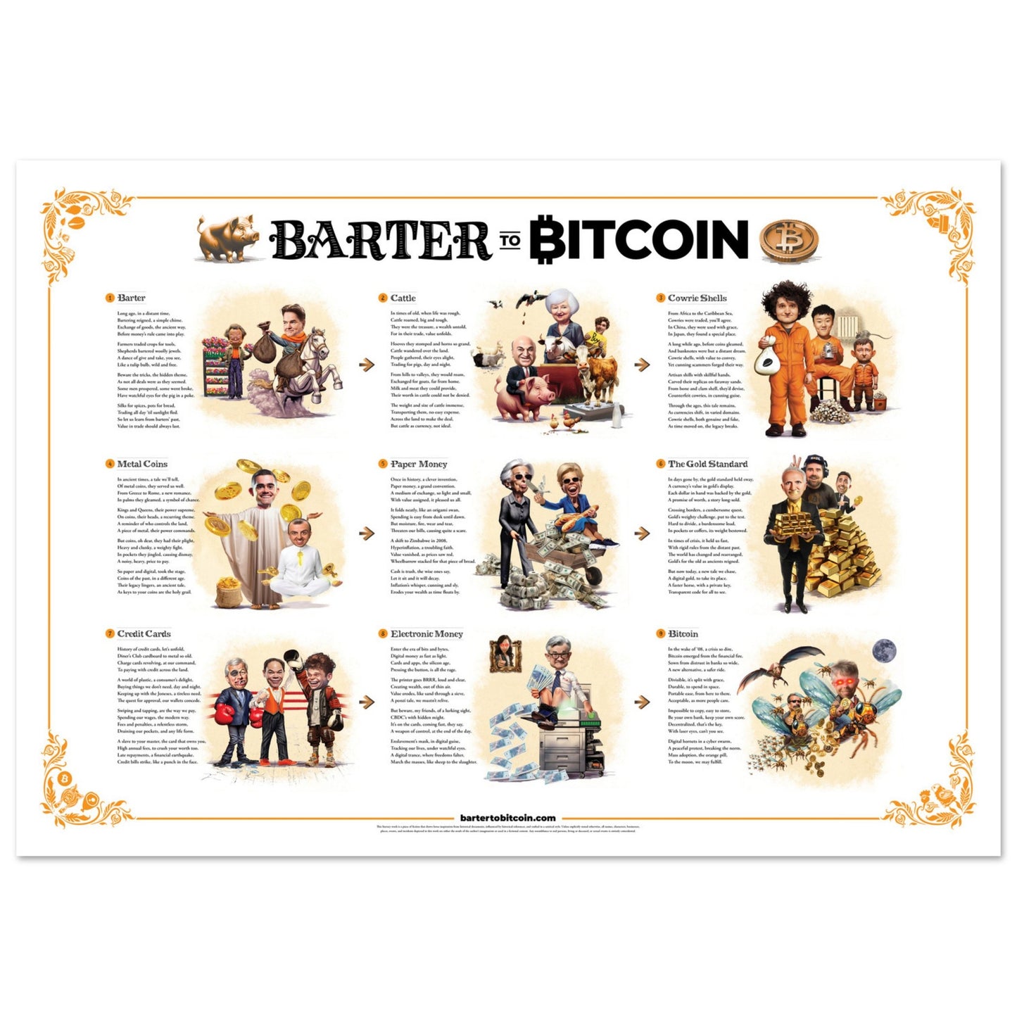 Barter to Bitcoin Premium Matte Paper Poster